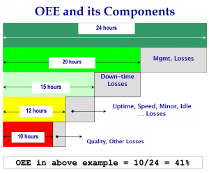 oee and its components