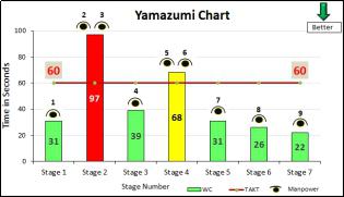 yamzumi chart -hpml